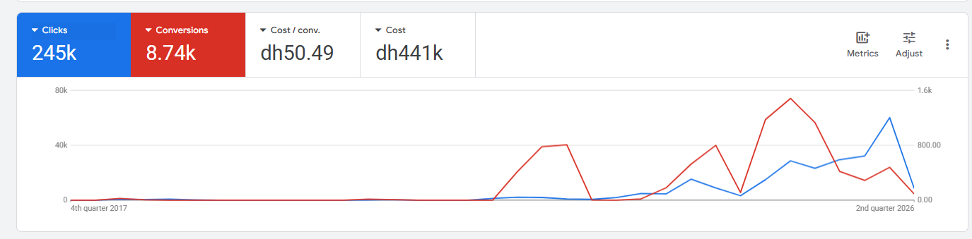نتائج إعلانات جوجل
