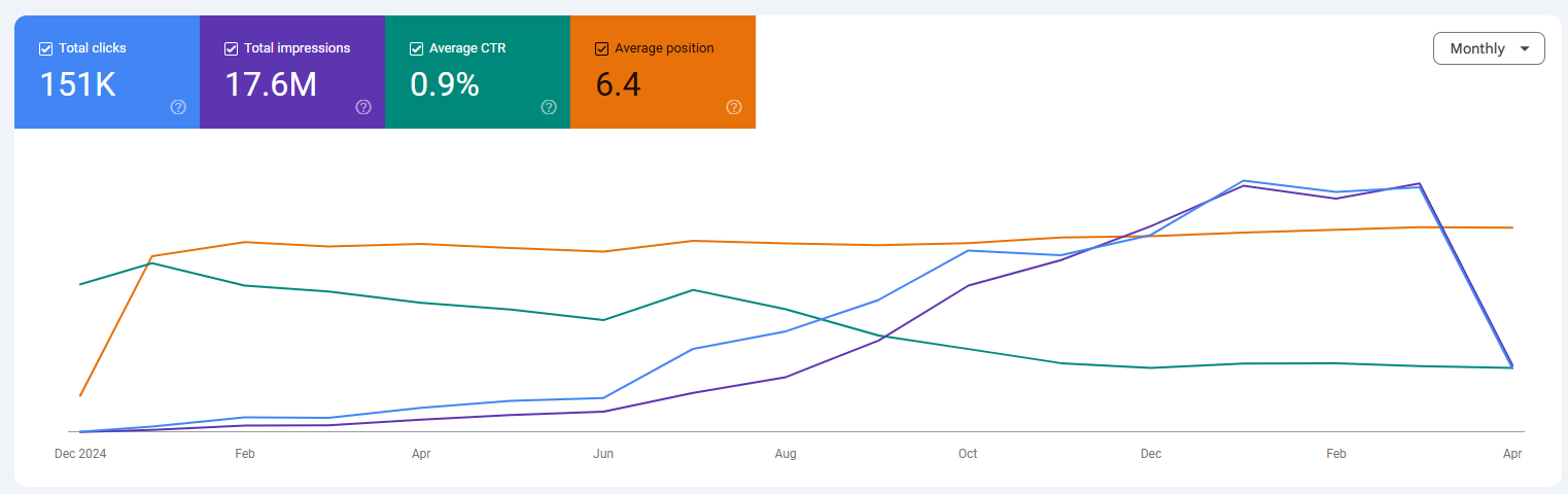 نتائج تحسين محركات البحث